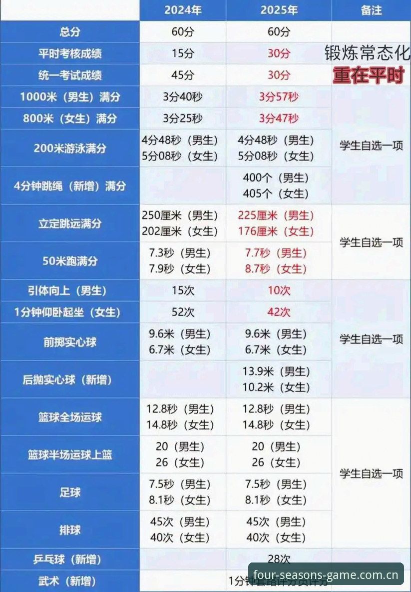 四季体育官方下载完整指南——老用户手把手教你安装2025最新版