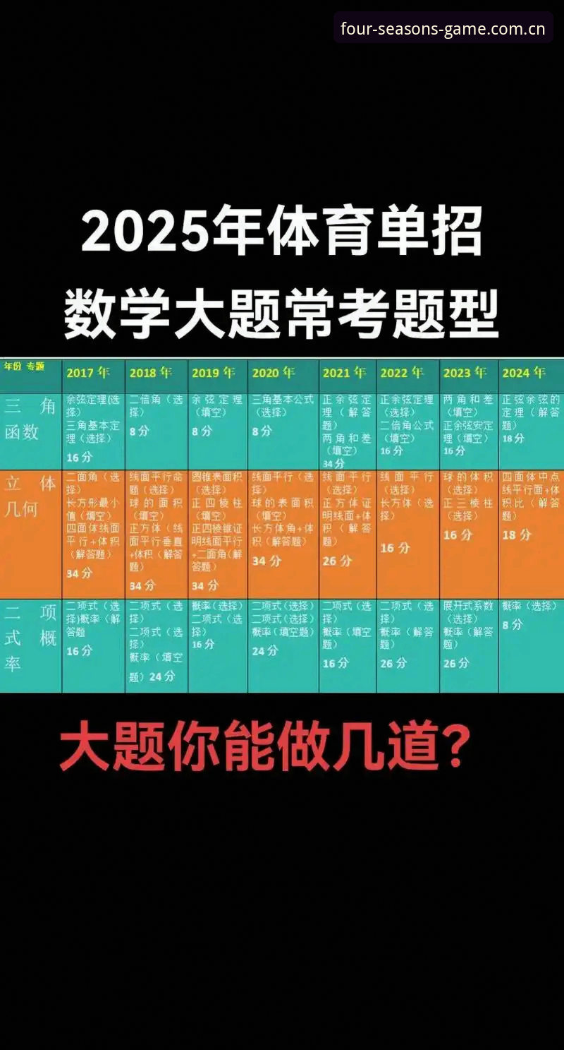 5步掌握四季体育官方正版下载使用指南，2025年最新版实测分享