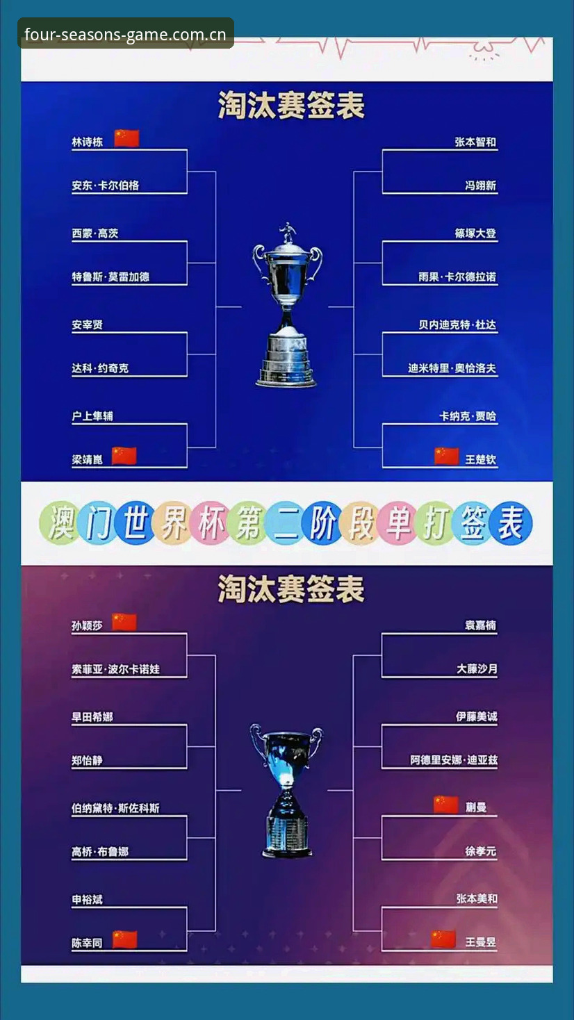 3个关键看点解析U17世界杯抽签结果，四季体育官方带你提前锁定精彩对决