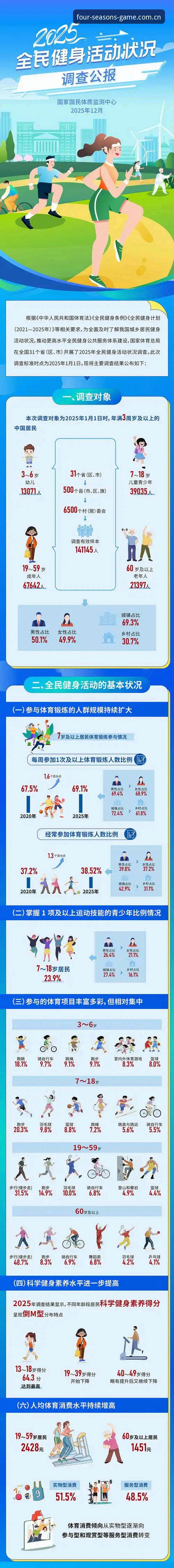 揭秘四季体育官方网站：老用户眼中的2025版真相